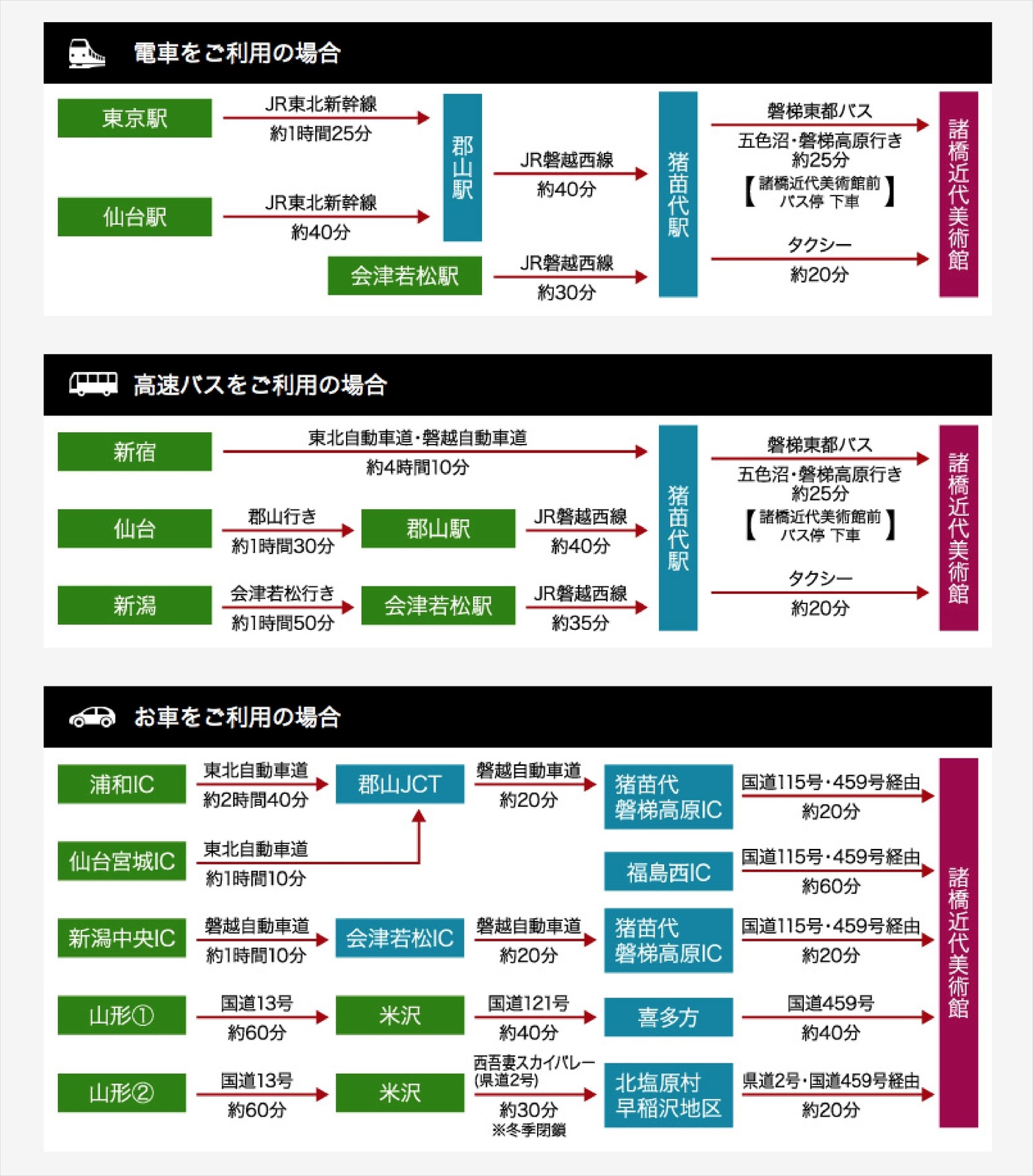 諸橋近代美術館 亞洲唯一達利博物館 盤梯朝日國立公園藝術寶地 瑪格 圖寫生活