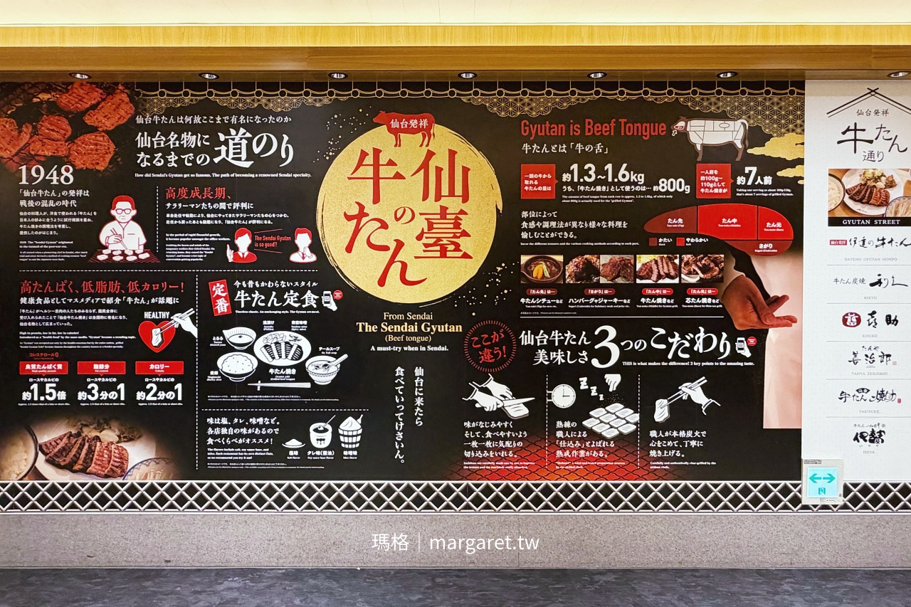 仙台車站牛舌通 牆面主題介紹 店家地圖標示
