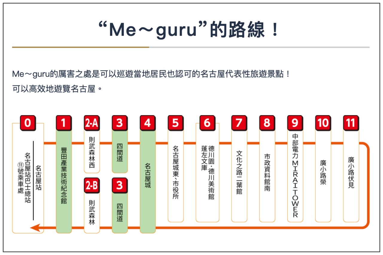 名古屋景點推薦：德川園｜公車地鐵一日券