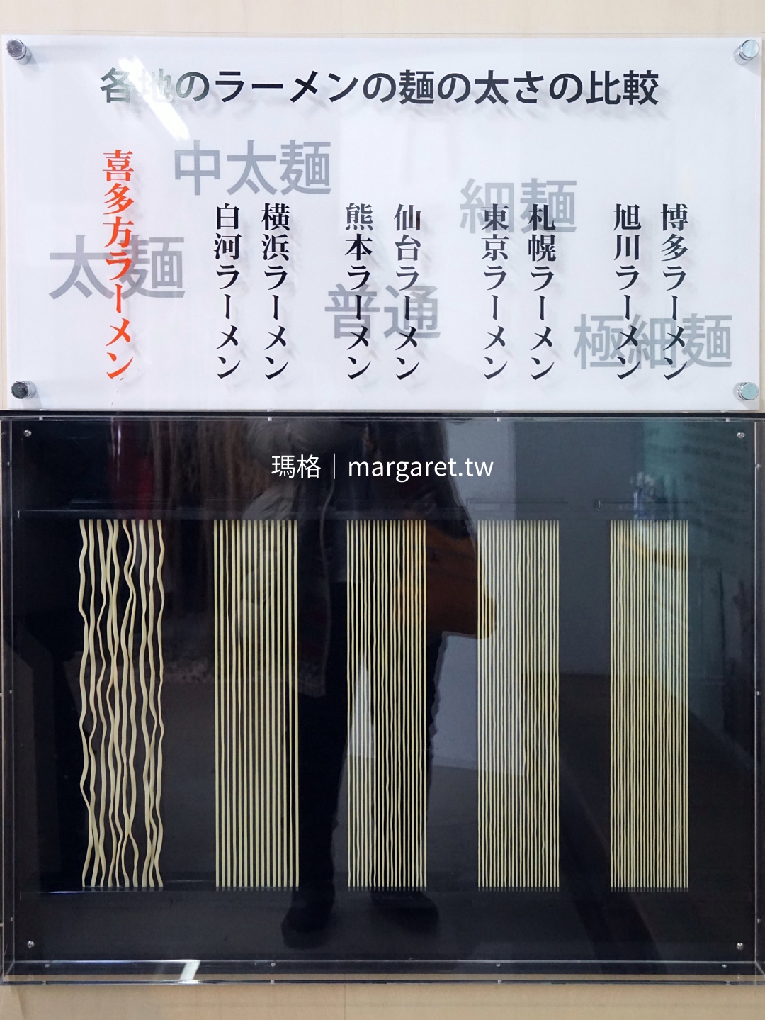 喜多方拉麵獨特的粗捲麵，與日本其他各地拉麵麵條的比較。