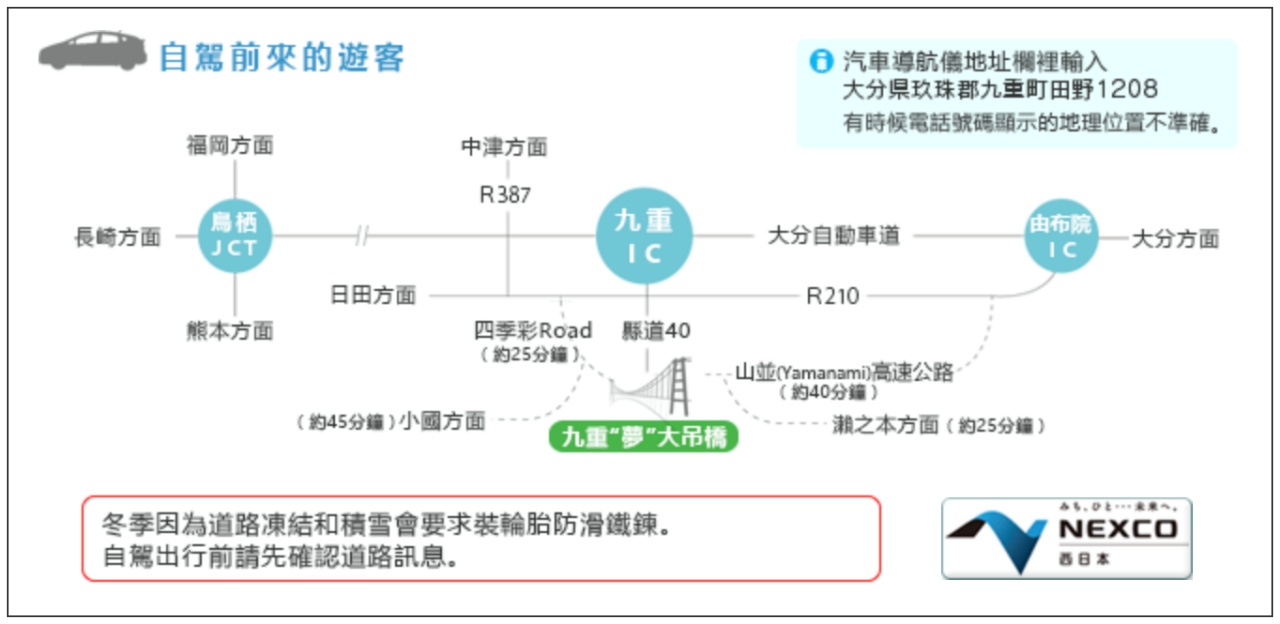 九重夢大吊橋 自駕交通路線圖從別府由布院方向往九重町