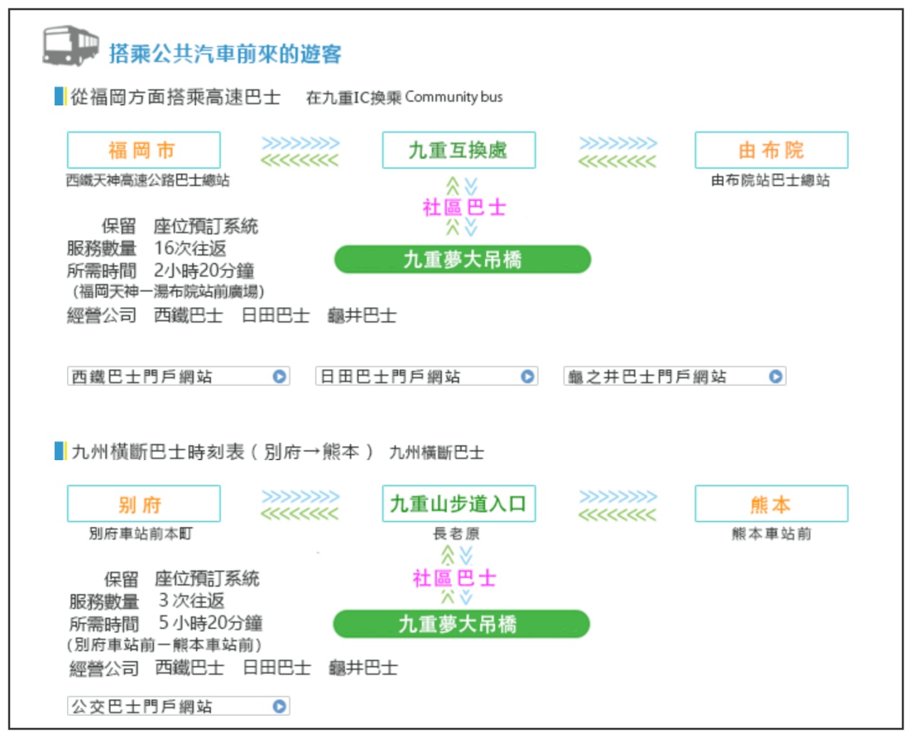 九重夢大吊橋 大眾運輸巴士路線時刻表詳見官網