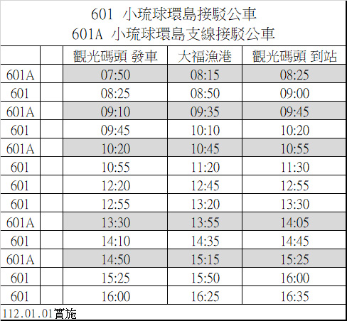 小琉球一日遊。台灣唯一珊瑚島｜景點、環島公車、美食名單