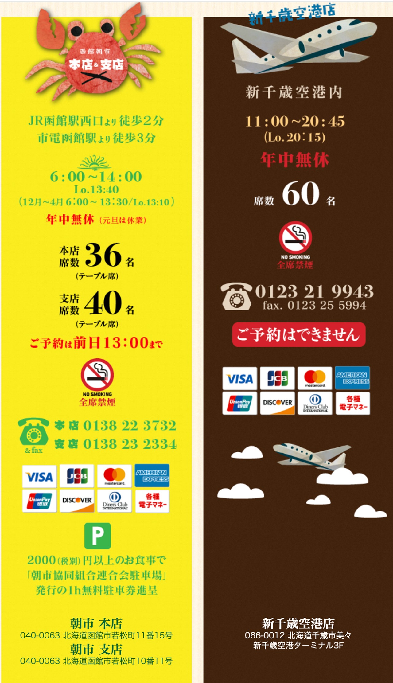 きくよ食堂朝市支店。函館朝市老字號海鮮丼｜花枝刺身美味難忘