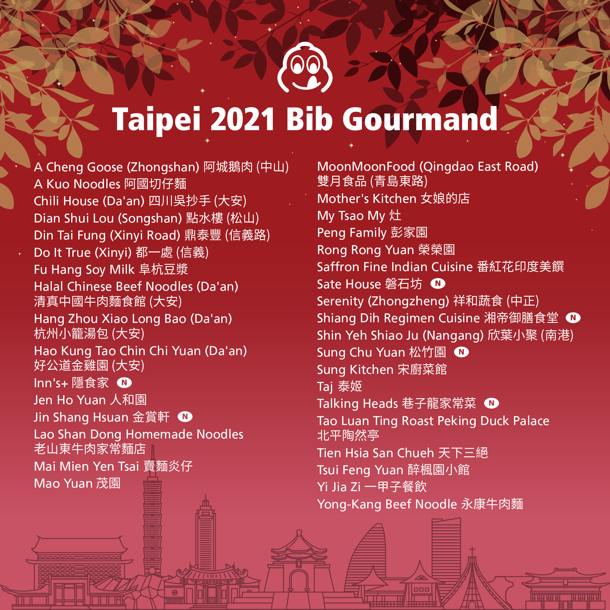 2021台北米其林必比登。超值美食58家｜Bib Gourmand Michelin Restaurants in Taipei