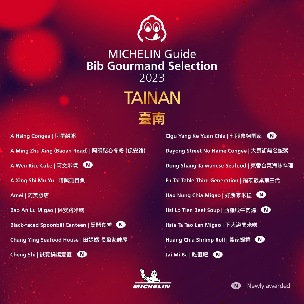 2023台南米其林必比登。36間超值美食完整名單｜Bib Gourmand Michelin Restaurants in Tainan
