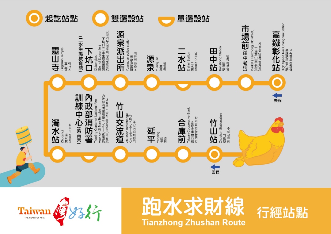 竹山紫南宮。求發財金流程8步調｜七星級茅廁、美食農特產、大眾運輸線路