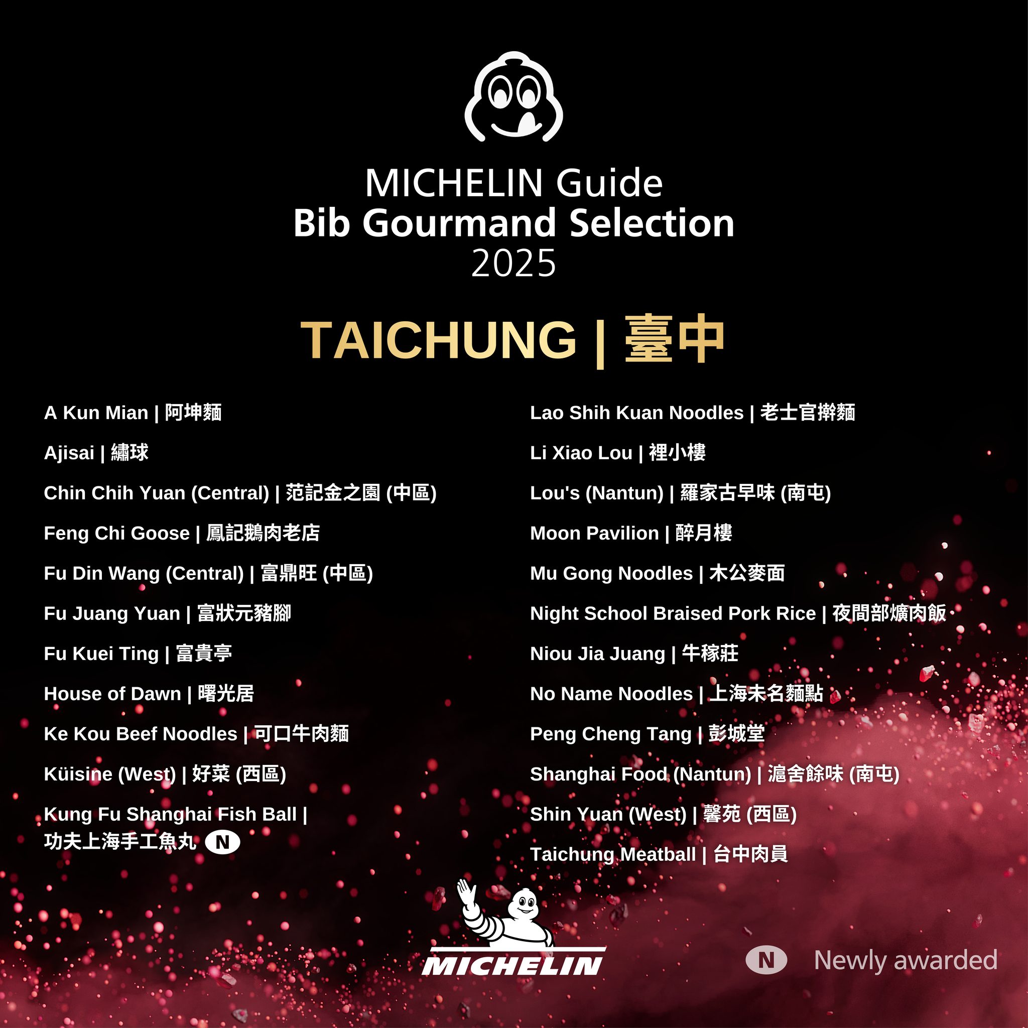 最新！2025台中米其林必比登超值美食23家完整名單。