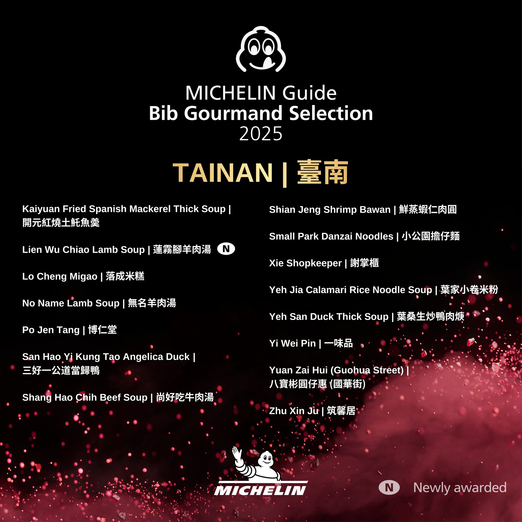 最新！2025台南米其林必比登30間超值美食完整名單。