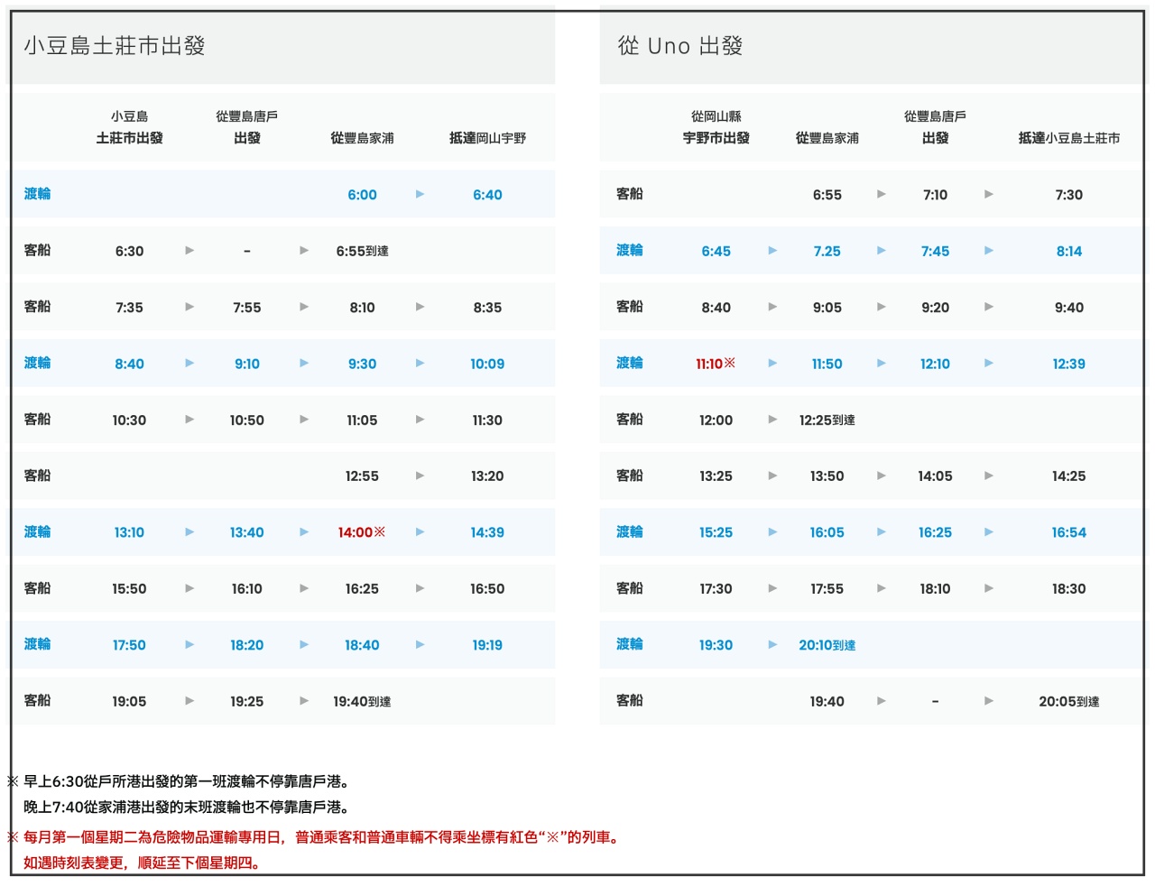 豐島旅遊。美食景點。交通住宿｜瀨戶內海湧泉之島(持續更新)