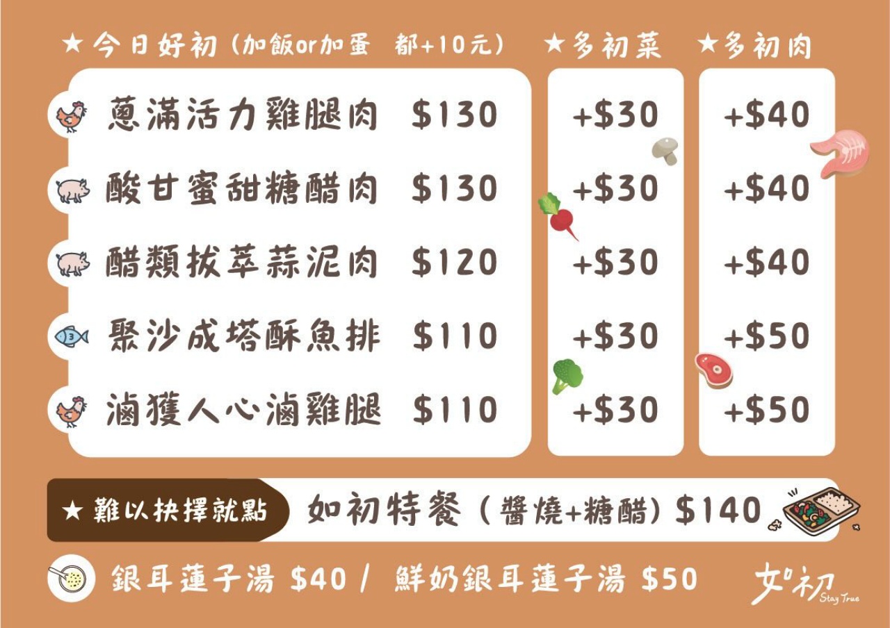 嘉市便當31家。今天不吃火雞肉飯｜嘉義在地人的餐盒日常