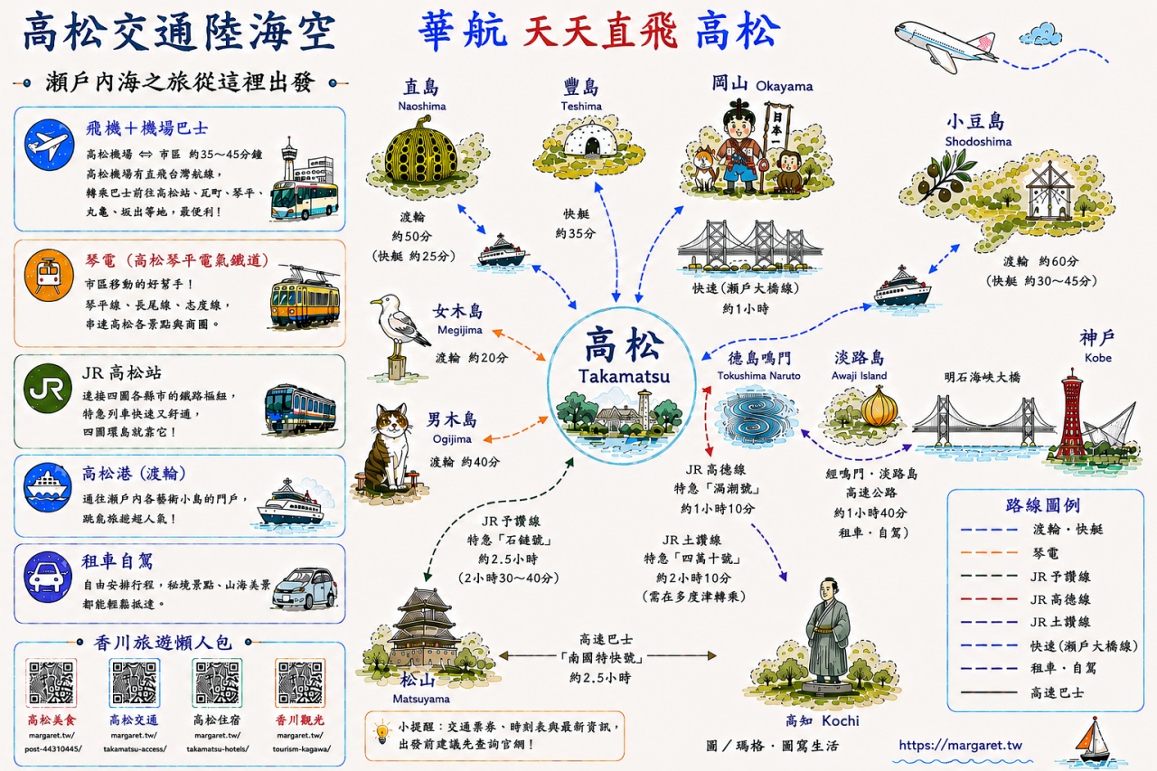 高松交通 街景一覽 市區移動示意