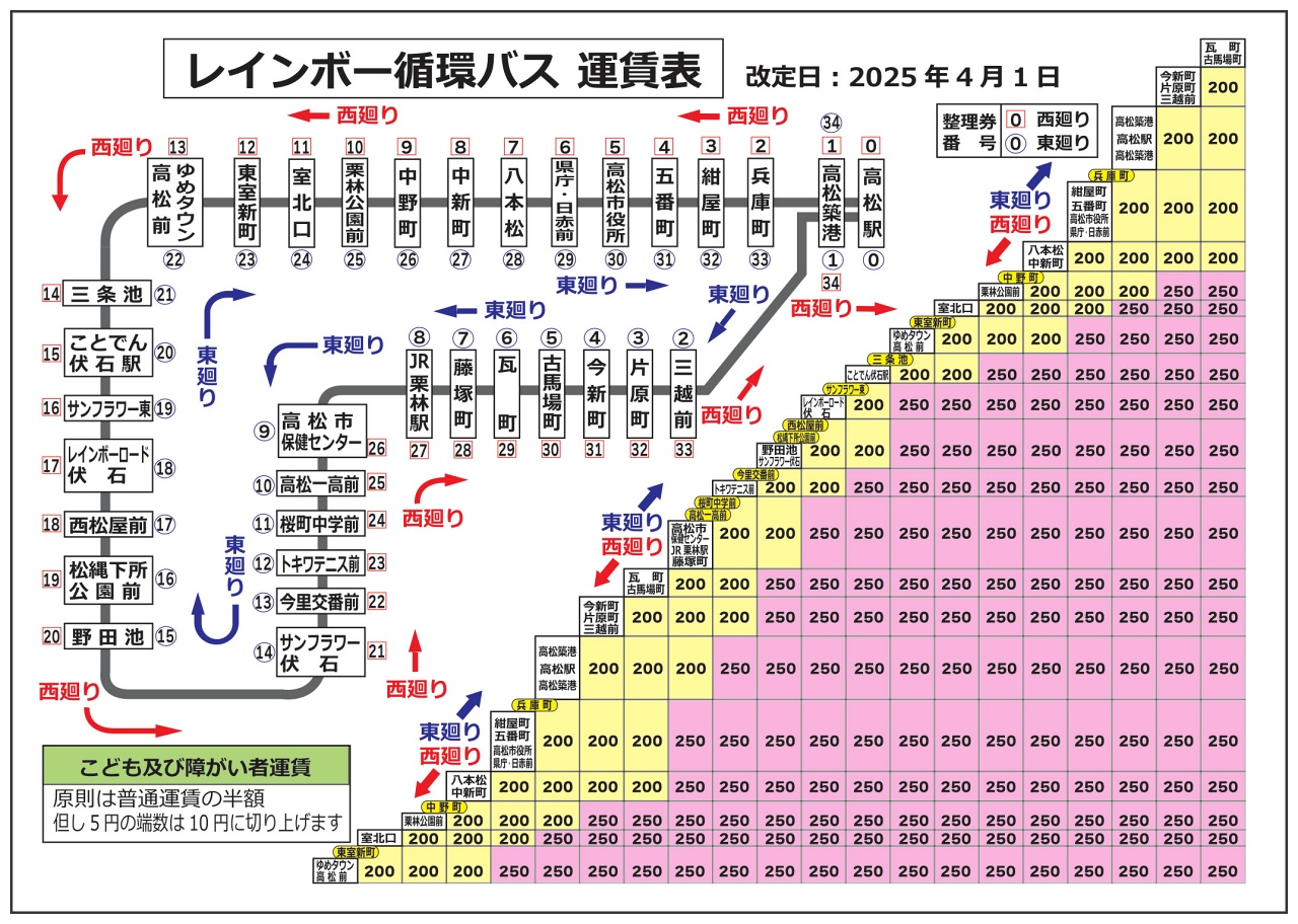 高松市區レインボー循環バス路線與時刻表
