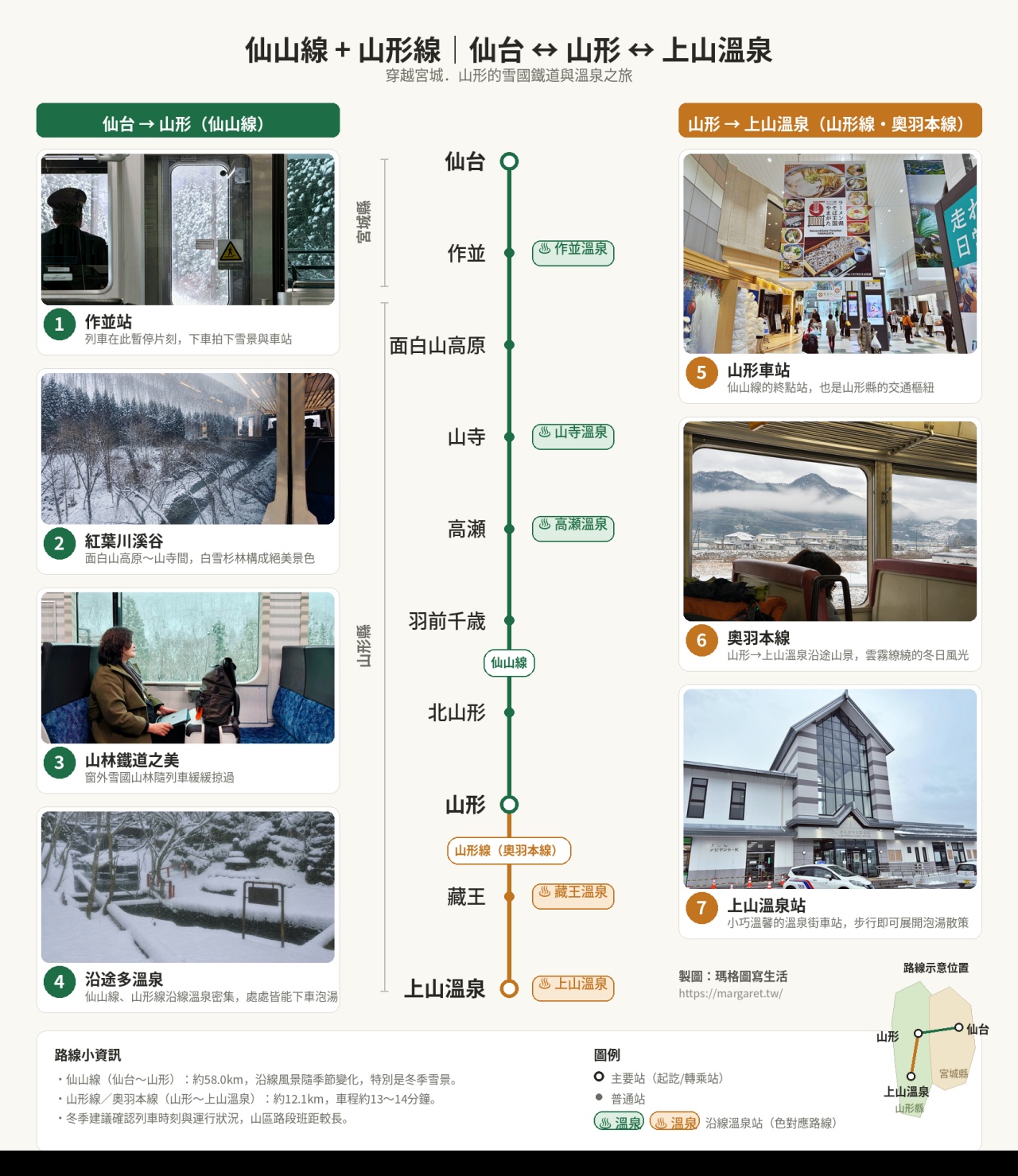仙台山形上山溫泉 仙山線山形線路線圖 雪國鐵道地圖